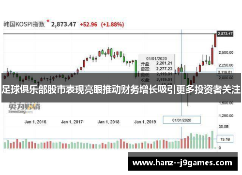 足球俱乐部股市表现亮眼推动财务增长吸引更多投资者关注 足球俱乐部股市表现亮眼推动财务增长吸引更多投资者关注