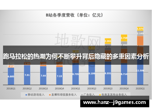 跑马拉松的热潮为何不断攀升背后隐藏的多重因素分析 跑马拉松的热潮为何不断攀升背后隐藏的多重因素分析