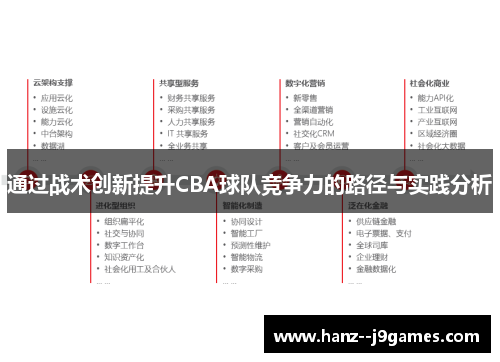 通过战术创新提升CBA球队竞争力的路径与实践分析