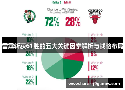 雷霆斩获61胜的五大关键因素解析与战略布局