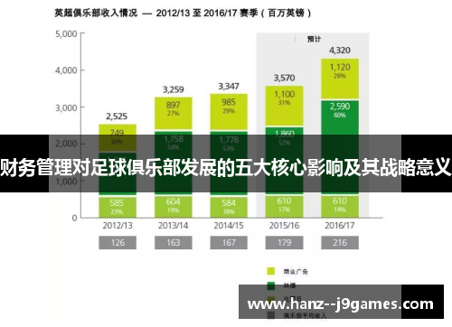 财务管理对足球俱乐部发展的五大核心影响及其战略意义 财务管理对足球俱乐部发展的五大核心影响及其战略意义