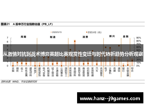 从激情对抗到战术博弈英超比赛观赏性变迁与时代转折趋势分析观察 从激情对抗到战术博弈英超比赛观赏性变迁与时代转折趋势分析观察