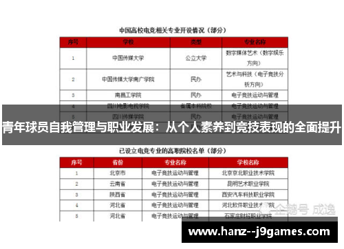青年球员自我管理与职业发展：从个人素养到竞技表现的全面提升