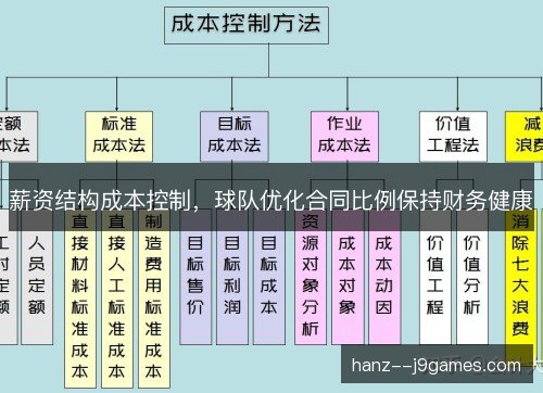 薪资结构成本控制,球队优化合同比例保持财务健康 薪资结构成本控制,球队优化合同比例保持财务健康